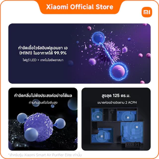 Xiaomi Mijia Smart Air Purifier Elite/Max/4 Pro | เครื่องฟอกอากาศ กรอง PM2.5 กำจัดกลิ่นไม่พึงประสงค์และควันบุหรี่มือสอง