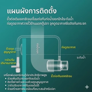 ท่อต่อ พ่นน้ำ สร้างฟองอากาศ O2 by Mofish Aquarium