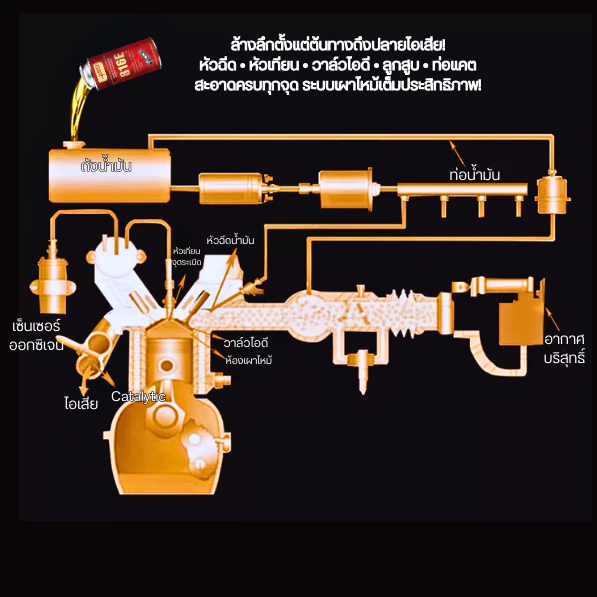น้ำยาล้างหัวฉีดเบนซิน Libitu 816E thumbnail 6