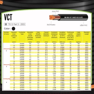 (ส่งด่วนในวัน)สายไฟ VCT สายไฟเมนต์-โซลาร์เซลล์ แบ่งขายเป็นเมตร 2x4 3x4 4x2.5 ยี่ห้อ ICON, KTO มอก.