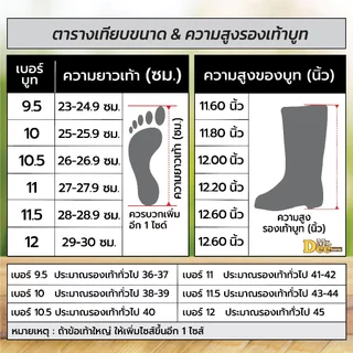 รองเท้าบูทยางสีดำสูง12.6 นิ้ว กันน้ำ กันฝน พื้นลายหยักกันลื่น เหมาะใช้ในงานโรงงาน ทำสวน ทำนา ทำไร่ ใส่สบายเท้า พร้อมส่ง