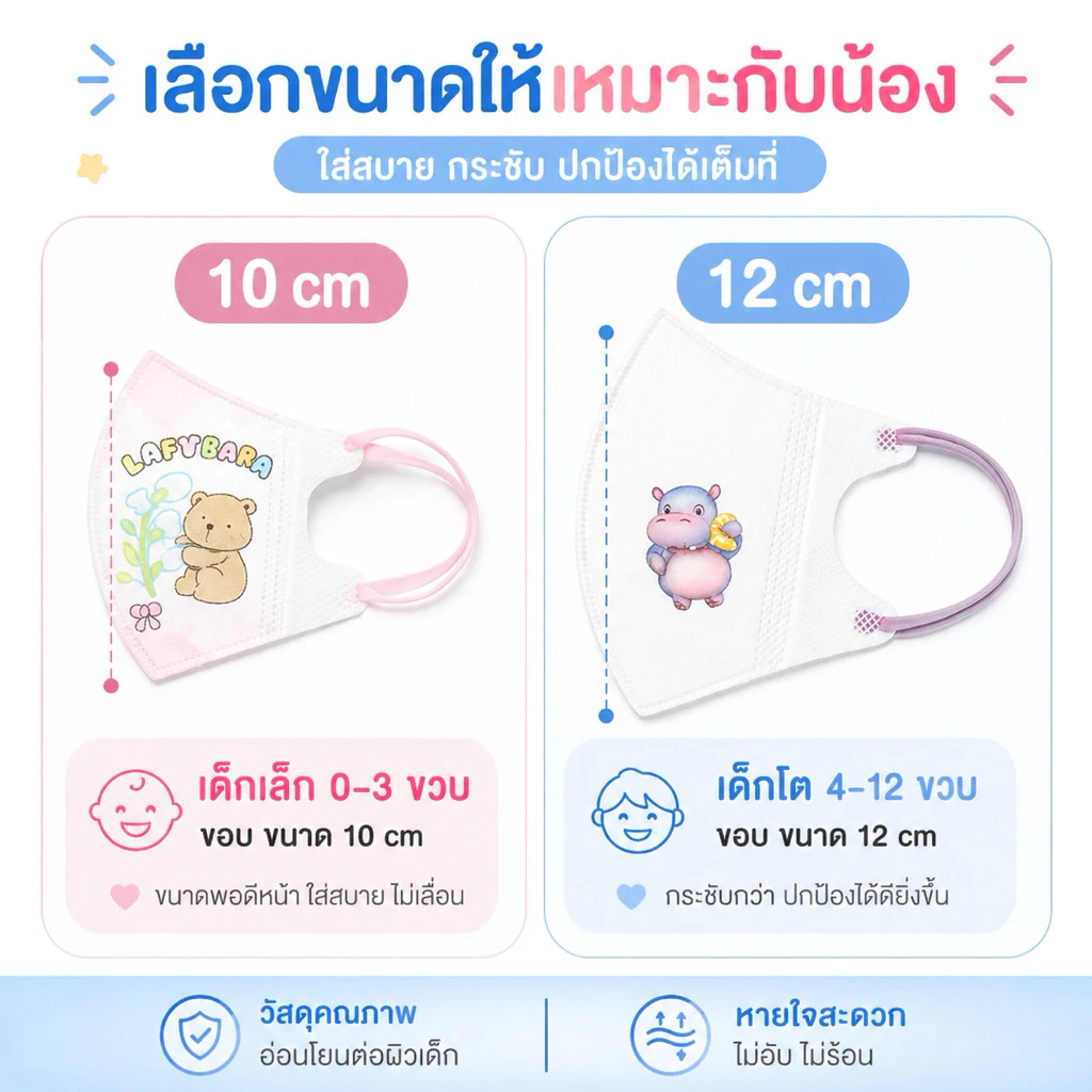 แมสเด็ก3Dสำหรับเด็ก 4-12ปี (10ชิ้น/1 ห่อ)  พร้อมส่งจากไทยระบายอากาศอ่อนโยนต่อผิวลายคมชัดเลือกลายได้ thumbnail 6