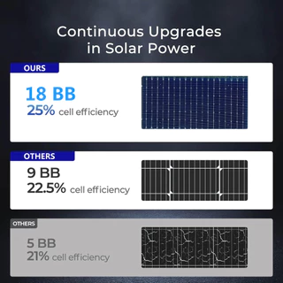 【JinkoTigerNeo】24V 200W แผงพลังงานแสงอาทิตย์ Full Power Monocrystalline Silicon Solar Panels