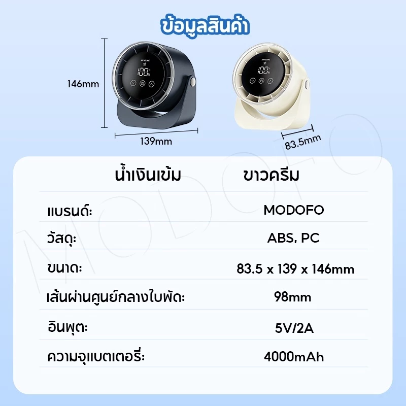 MODOFO พัดลมตั้งโต๊ะ ไร้เสียงความเร็วสูง 2in1 ติดผนังและตั้งโต๊ะ จอแสดงผล Led 100 สปีด มุมปรับ180องศา thumbnail 10