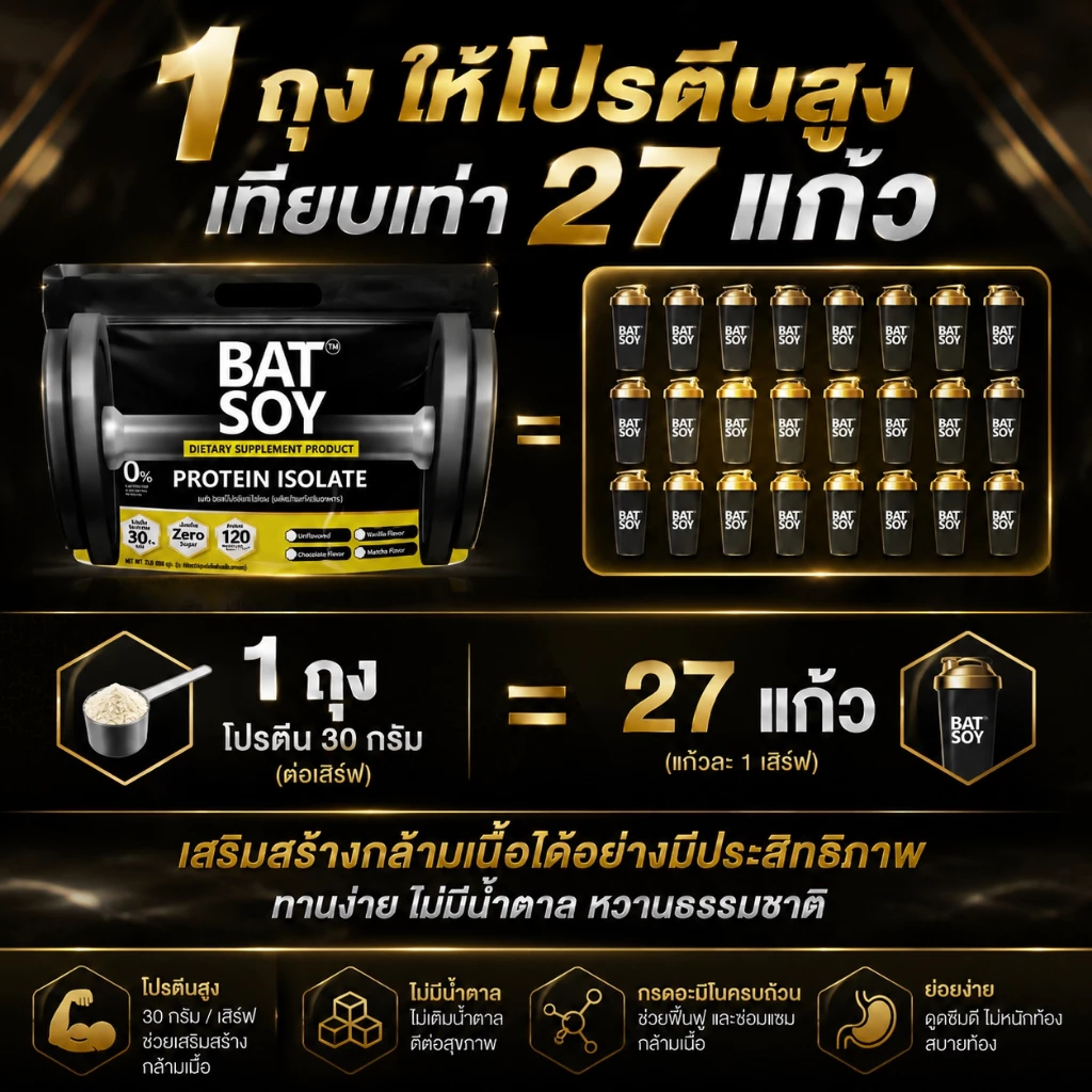 แบท ซอยโปรตีน lsolate สูตรแคลต่ำ โปรตีนสูง กล้ามลีนชัด BAT™️ SOY Protein lsolate โปรตีนถั่วเหลือง thumbnail 5