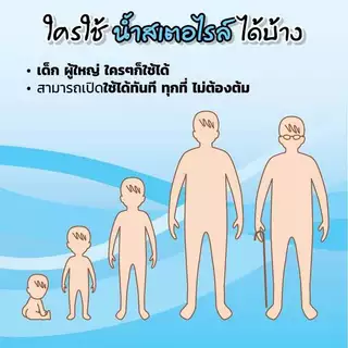 [1 ลัง / 10 ขวด]น้ำสำหรับชงอาหารเหลว 1000 มล. ปลอดเชื้อ ใช้งานง่าย พกพาสะดวก
