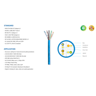 สาย LAN LINK CAT6 Indoor 100M (US-9106A-1 สายสีฟ้า)