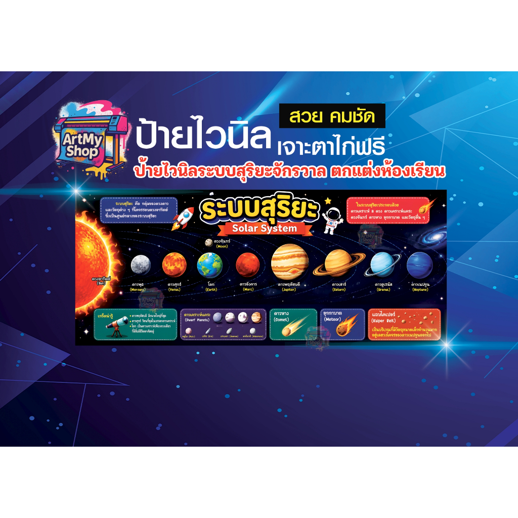 ป้ายไวนิล “ระบบสุริยะ Solar System” สื่อการเรียนการสอนสำหรับเด็กและตกแต่งห้องเรียน พิมสวยคมชัด