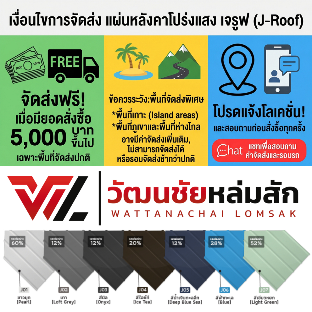 แผ่นหลังคาโปร่งแสง เจรูฟ ยาว 3 , 6 , 12 เมตร มี 7 สี ขาวมุก เทา นิล ไอซ์ที น้ำเงิน ฟ้า เขียว