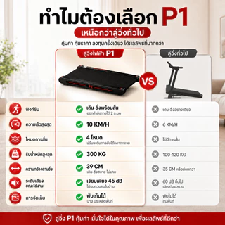 ลู่วิ่ง ลูวิ่งไฟฟ้า P1 ลู่วิ่งไฟฟ้าระบบสั่น พับได้ เครื่องวิ่งออกกำลังกาย ฟังก์ชันสั่นสะเทือน 4 ระดับ เสียงเงียบ