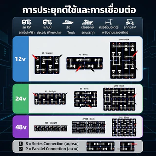 CATL 314Ah LiFePo4 แบตเตอรี่ลิเธียมฟอสเฟตใหม่ 3.2V 314AH แบตลิเธี่ยม lifepo4 battery 24v แบตเตอรี่ ลิเธียม แบตลิเธียม