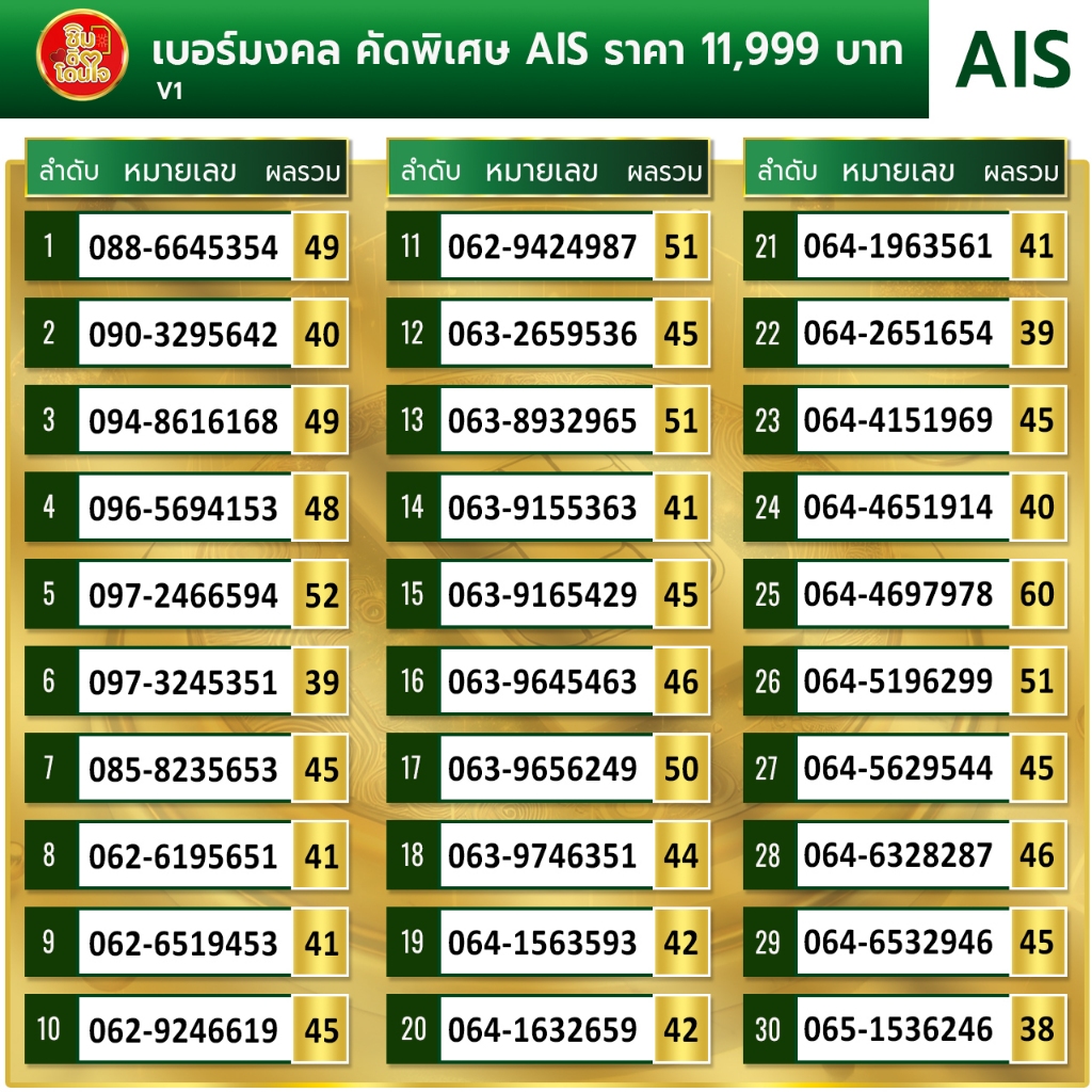 เบอร์มงคล เครือข่าย AIS ราคา 11,999 บาท