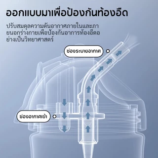 Dr.isla แก้วน้ำเด็ก ขวดน้ำเด็ก PPSU 2in1 (หัวเป็ด+หลอด) ดื่มได้ทุกท่า กันน้ำพุ่ง หกไม่รั่ว ไร้BPA 6เดือน+ WC35