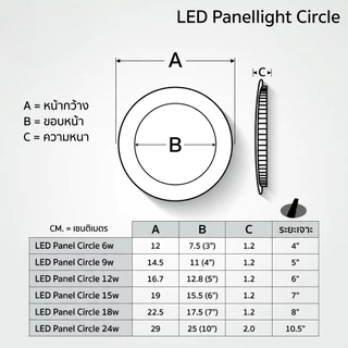 EVE โคมดาวน์ไลท์ LED พาเนลไลท์ ทรงกลม รุ่น ECO ฝังฝ้า 6–18W แสง Daylight/Warmwhite