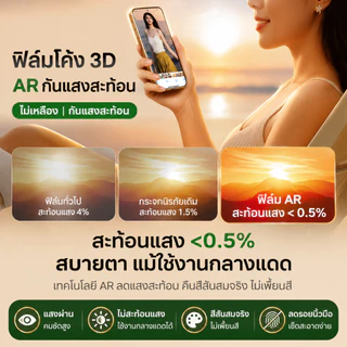 【2 แผ่น】ฟิล์มกันเสือก iPhone 13/14/15/16/17 Pro Max HD เต็มจอ ใสชัด กันมองด้านข้าง ลื่นนิ้ว ไม่ดันเคส แถมประกัน 90 วัน