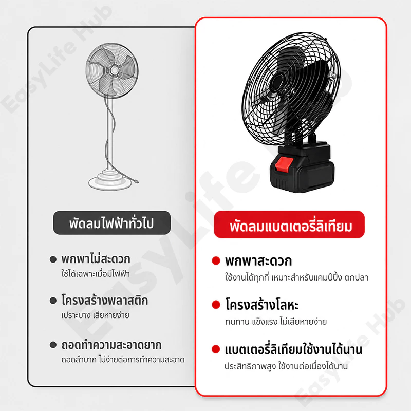 พัดลมแบตเตอรี่ไร้สาย 8 นิ้ว 64V พกพา ลมแรง thumbnail 10