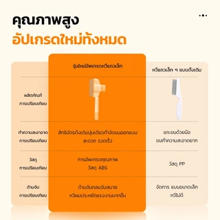หวีสัตว์เลี้ยง หวีสแตนเลส หวีแมวและหวีสุนัข แปรง หวีเข็มเกียร์หนาแน่น หวีหมัดแมว มีปุ่มกดเพื่อดันขนออก เหมาะสำหรับผมยาว