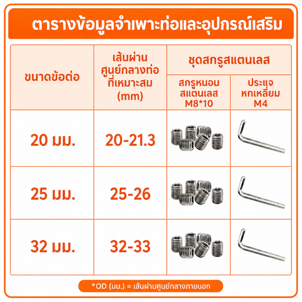 ข้อต่อเหล็กกัลวาไนซ์ ขนาด 20 มม. / 25 มม. / 32 มม. สำหรับงานเฟอร์นิเจอร์ DIY thumbnail 3