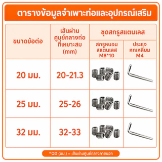 ข้อต่ออลูมิเนียมชนิดไม่ต้องต๊าปเกลียว ขนาด 20 มม. / 25 มม. / 32 มม. สำหรับงานเฟอร์นิเจอร์, งานตกแต่ง, งาน D.I.Y. ทุกชนิด