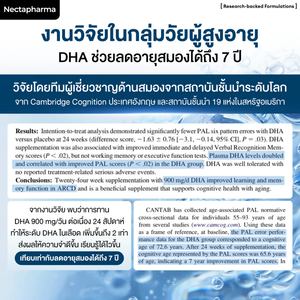 [2 ขวด] Nectapharma Ultra Omega เนคตาฟาร์มา อัลตร้า โอเมก้า น้ำมันปลาสีใส thumbnail 10