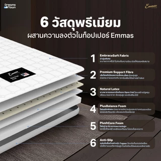 Emmas ที่นอนยางพาราแท้ ที่นอนปิคนิค ใช้เป็นที่นอนเสริมได้ วางบนที่นอนเสริมความแน่น รุ่น Boston Topper Plus สีขาว