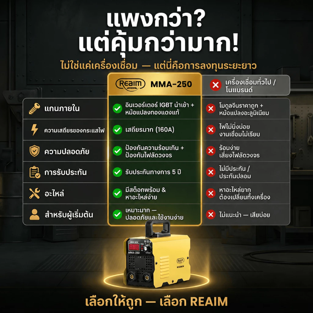 REAIM ตู้เชื่อม ตู้เชื่อมไฟฟ้า+เครื่องเจียร 4 นิ้ว หินเจียร ชุดโปรโมชั่นพิเศษ Inverter IGBT thumbnail 5