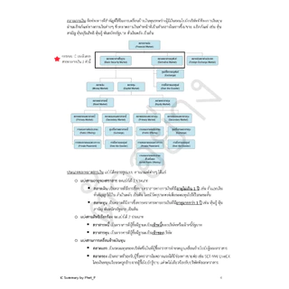 [ของใหม่ พร้อมส่ง] สรุปเนื้อหา IC License ทั้ง 3 ฉบับ พร้อมตะลุยโจทย์ และเฉลย อัปเดตปี 2569