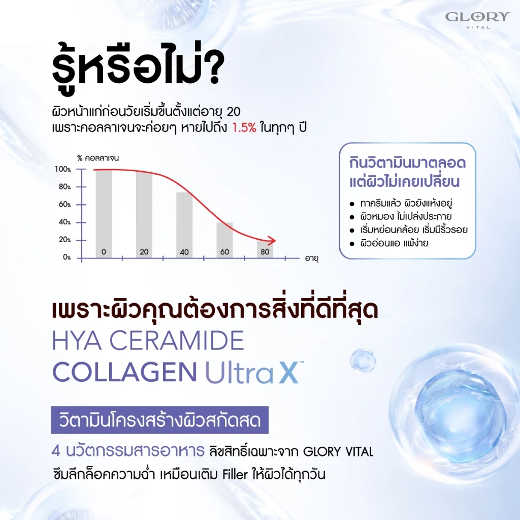 Glory HYA CERAMIDE COLLAGEN ULTRA X วิตามิน Filler สกัดสด เติมเต็มครบทุกชั้นผิว ฉ่ำ เนียน โกลว์ใสขั้นสุด ผิวเคลือบแก้ว thumbnail 8