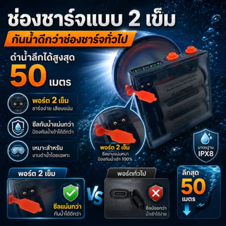ไฟฉายคาดหัวดำน้ำ 800W ไฟฉายดำน้ำกันน้ำลึก 50เมตร แบตเตอรี่ 15000mAh มีหน้าจอแสดงแบตเตอรี่