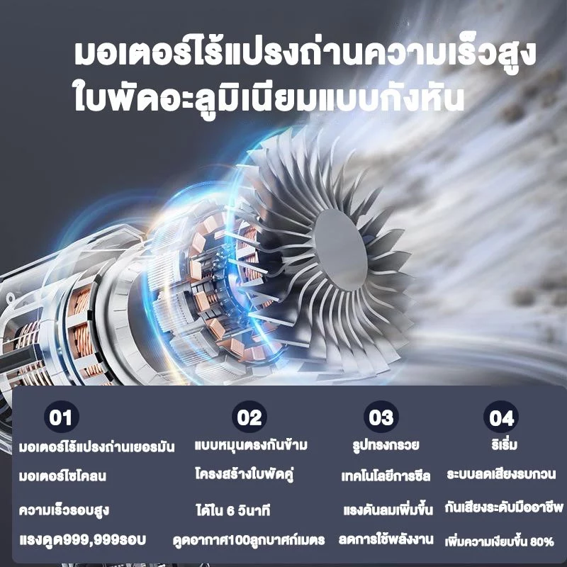 🔥รับประกัน 5 ปี🔥 เครื่องดูดฝุ่นในรถ 5in1 ดูด เป่า สูบลม ชาร์จ ไฟฉาย ถอดแยกได้ เครื่องดูดฝุ่น เครื่องดูดฝุ่นไร้สาย thumbnail 10