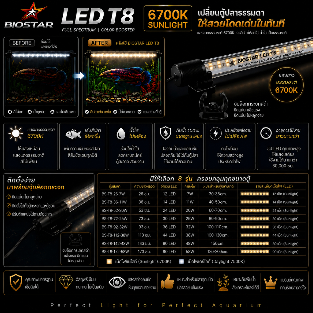 หลอดไฟใต้น้ำT8 BIOSTAR LED T8 6700K SUNLIGHT รูปที่ 4