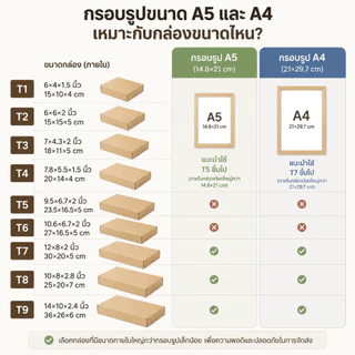 กล่องคราฟท์ลูกฟูกสีน้ำตาล ราคาถูกที่สุดในประเทศ! ทนแรงกระแทก 3 ชั้น จัดส่งเก็บเงินปลายทาง พร้อมใช้ทันที