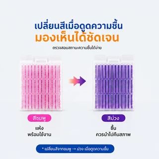 Zomei กล่องซิลิกาเจลดูดความชื้นแบบใช้ซ้ำได้ /สำหรับเก็บกล้องถ่ายรูป /เพื่อป้องกันเชื้อรา /มาพร้อมกล่องใส