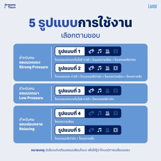 Lunio เครื่องนวดตาไฟฟ้า ไร้สาย มีโหมดฟังเพลง และ โหมดอุ่นร้อน เพิ่มความผ่อนคลายอีกขั้น รุ่น Smart i-Vision Eye Massager