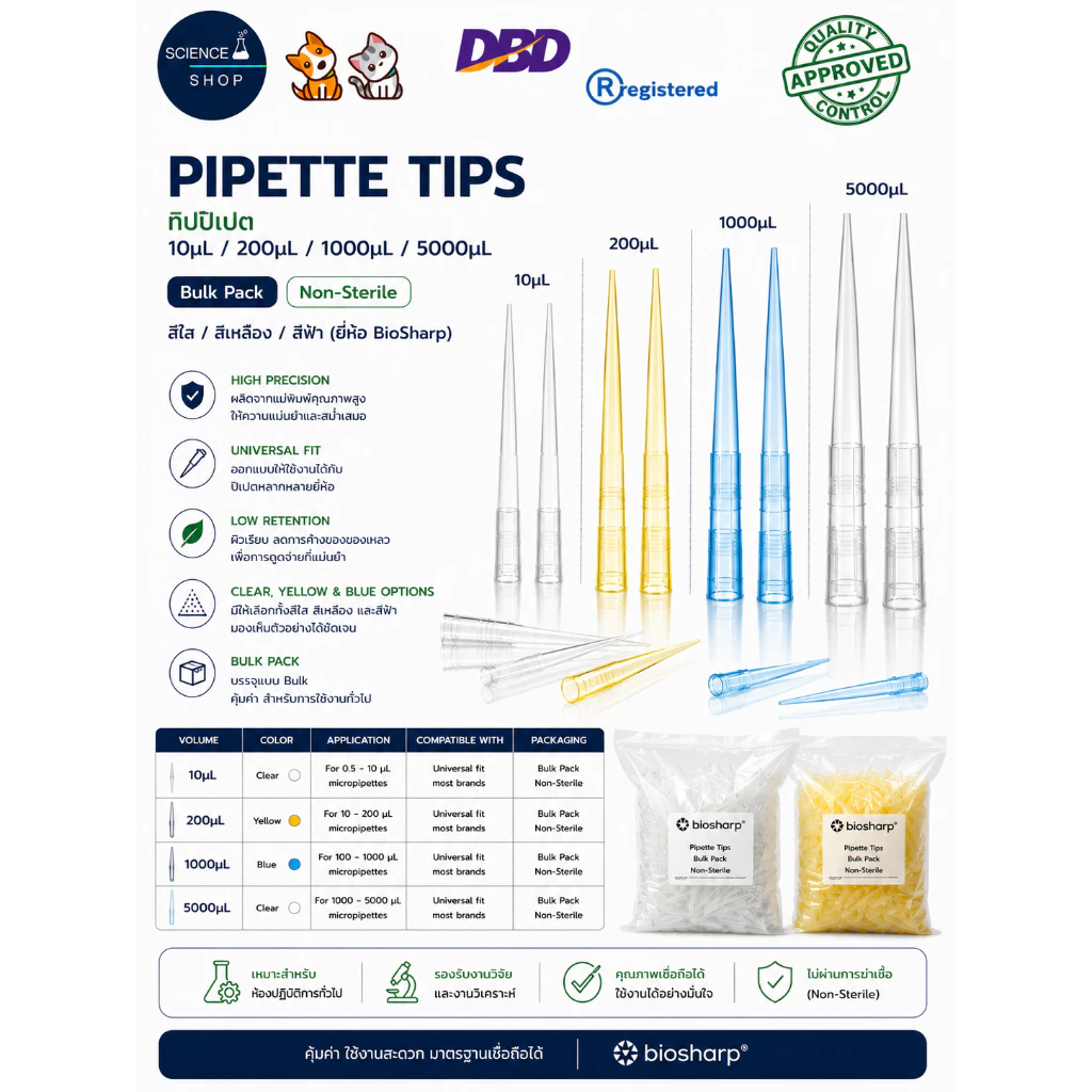 Pipette Tips 10/µL 200µL/1000µL/ 5000 µL Bulk ทิปปิเปต NonSterile สีใส/เหลือง (ยี่ห้อ BioSharp)