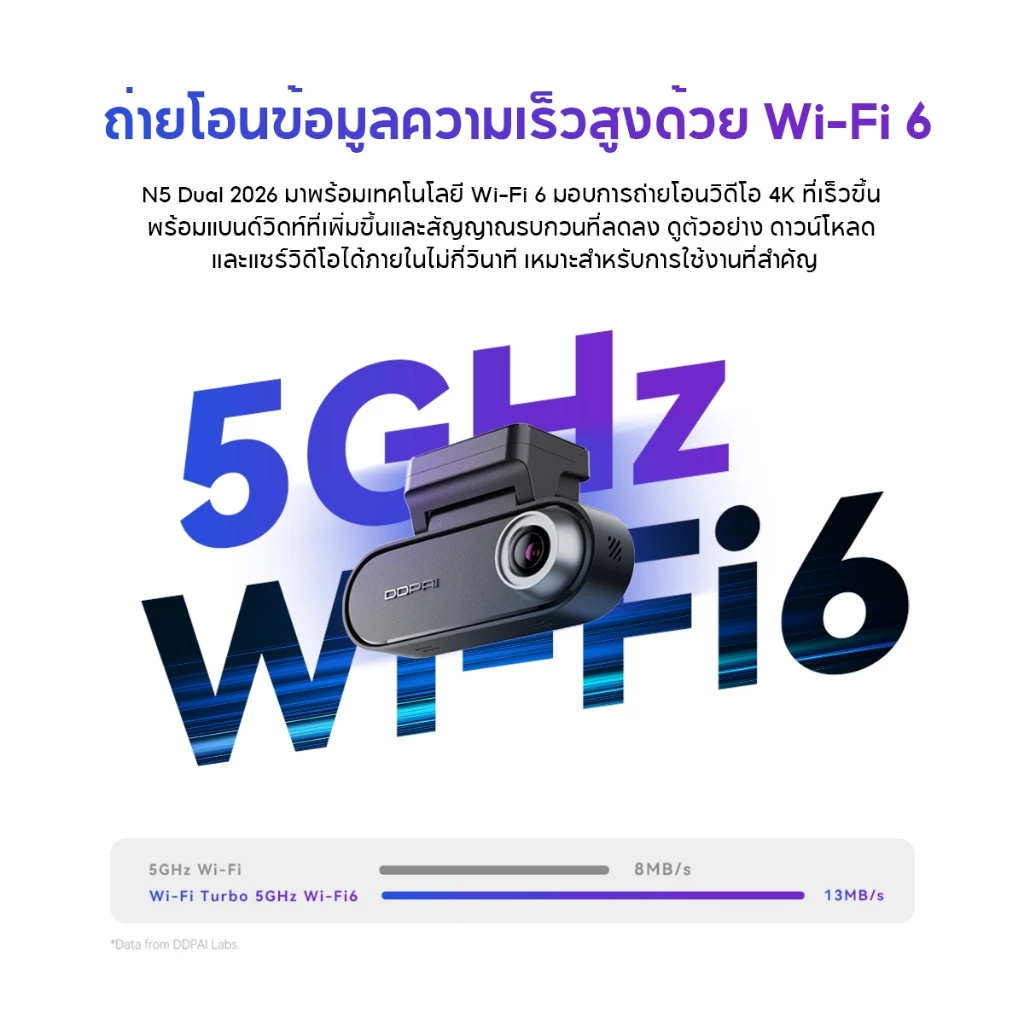 [HOT]DDPAI N5 Dual Front & Rear Dash Cam 4K+1080P Full HD Car Camera ADASกล้องติดรถยนต์140 °องศามุมกว้าง ความละเอียด 4G thumbnail 8