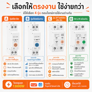 Circuit Breaker WiFi เบรกเกอร์ไฟฟ้าอัจฉริยะ 1-63A วัดพลังงาน ควบคุมมือถือ ใช้กับบ้านอัจฉริยะ