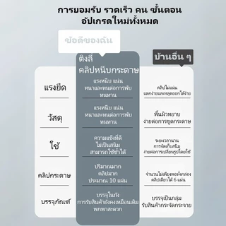 คลิปหนีบกระดาษ 140 ชิ้น คลิปหนีบเอกสาร ลวดเหล็ก หลายสี คละสี หนีบแน่น สำหรับจัดเอกสาร