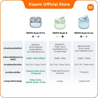 REDMI Buds 6/6 Pro/8/8 Pro |หูฟัง|หูฟังไร้สาย|ชาร์จเร็ว|การตัดเสียงรบกวนแบบแอคทีฟ| เสียงจริงจากไดรเวอร์คู่