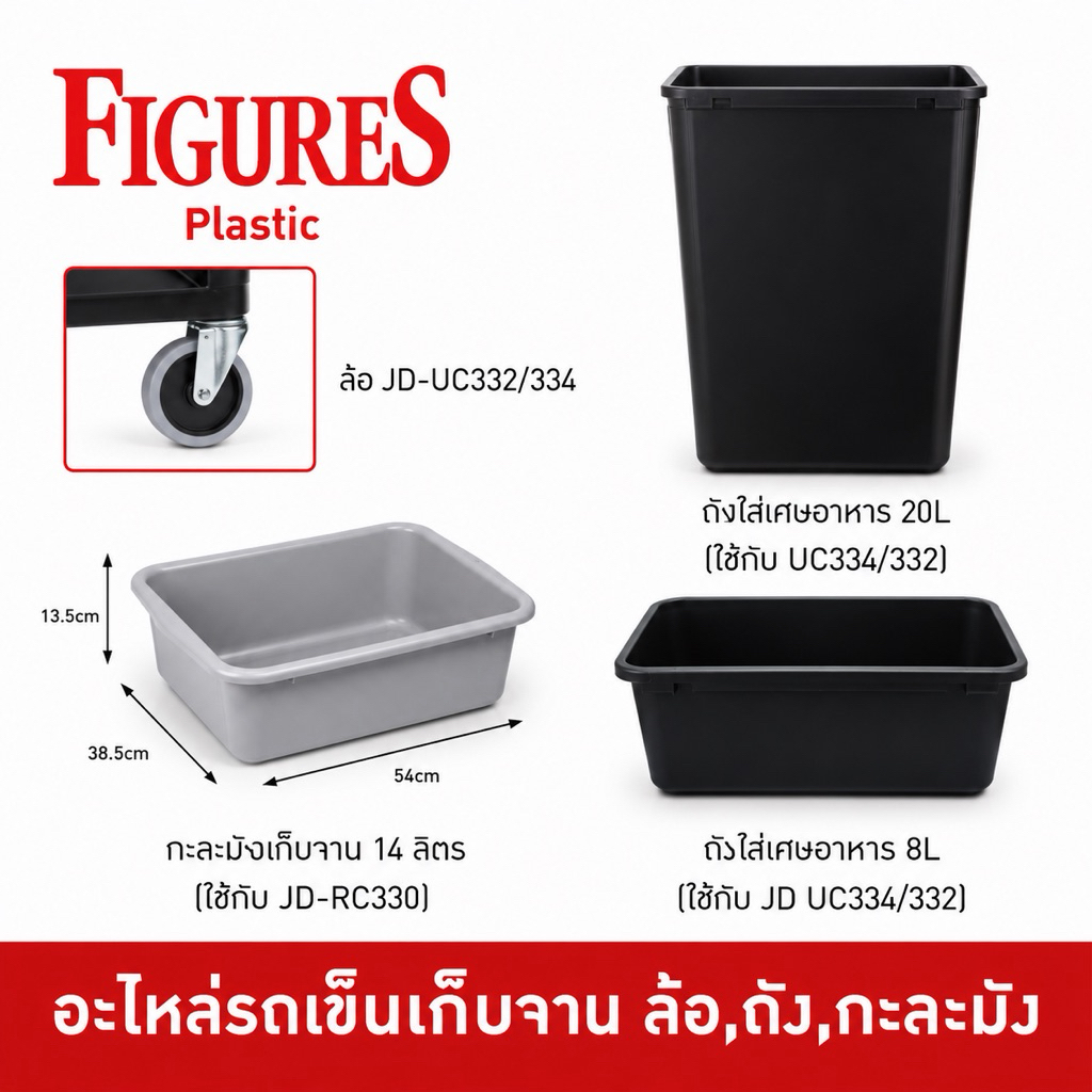 Figure อะไหล่รถเข็นเก็บจาน กะละมังเก็บจาน ถังใส่เศษอาหาร ล้อรถเข็นเก็บจาน ถังเก็บจาน พลาสติก