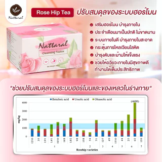 คอร์ส30วัน 3แถม3+ขวดชา [ทานได้ถึง60วัน] ลด12nn.++ ไม่เห็นผลคืน💰 wอมเร็วเข้มข้นX5 Rosehipชาออร์แกนิก ลดไขมันใหม่สุด มีอย.