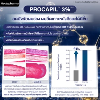 [2 ขวด] Intensive Hair Serum เซรั่มลดผมร่วง ผมบาง เพิ่มผมใหม่ จาก Nectapharma ใส่ Redensyl Procapil Capixyl