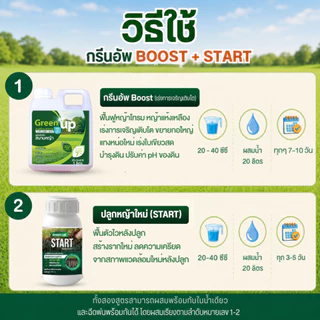 Green UP เซ็ทปลูกหญ้าใหม่ [กรีนอัพBoost +Start] สูตรตั้งต้น เพื่อหญ้าปลูกใหม่ โดยเฉพาะ รากแน่น ฟื้นตัวไว