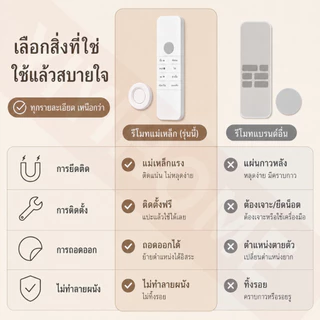 ไม่ต้องเจาะ หยิบรีโมทง่าย ตะขอแม่เหล็กติดผนัง 1 ชิ้น สติ๊กเกอร์แขวนของ สำหรับบ้าน อุปกรณ์จัดเก็บ