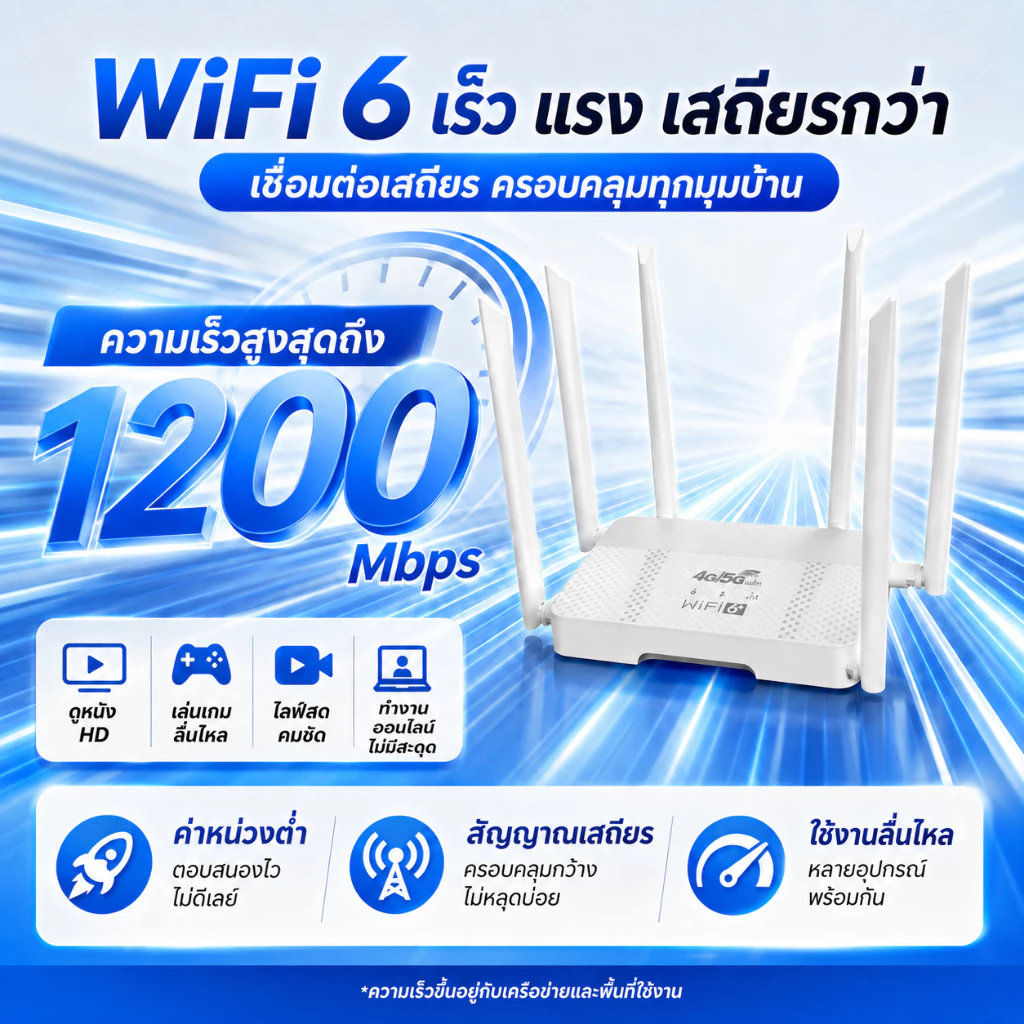 เร้าเตอร์ใส่ซิม เราเตอร์ 5G Router wifi6 300 Mbps 2.4Ghz ใช้ได้กับซิมทุกเครือข่าย เสียบใช้เลย ไม่ติดตั้ง รับประกัน 3ปี