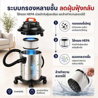 Tixx เครื่องดูดฝุ่น 45L กำลังสูง 30000pa เป่าลม ดูดน้ำได้ ที่ดูดฝุ่น เครื่องดูดฝุ่นอุตสาหกรรม