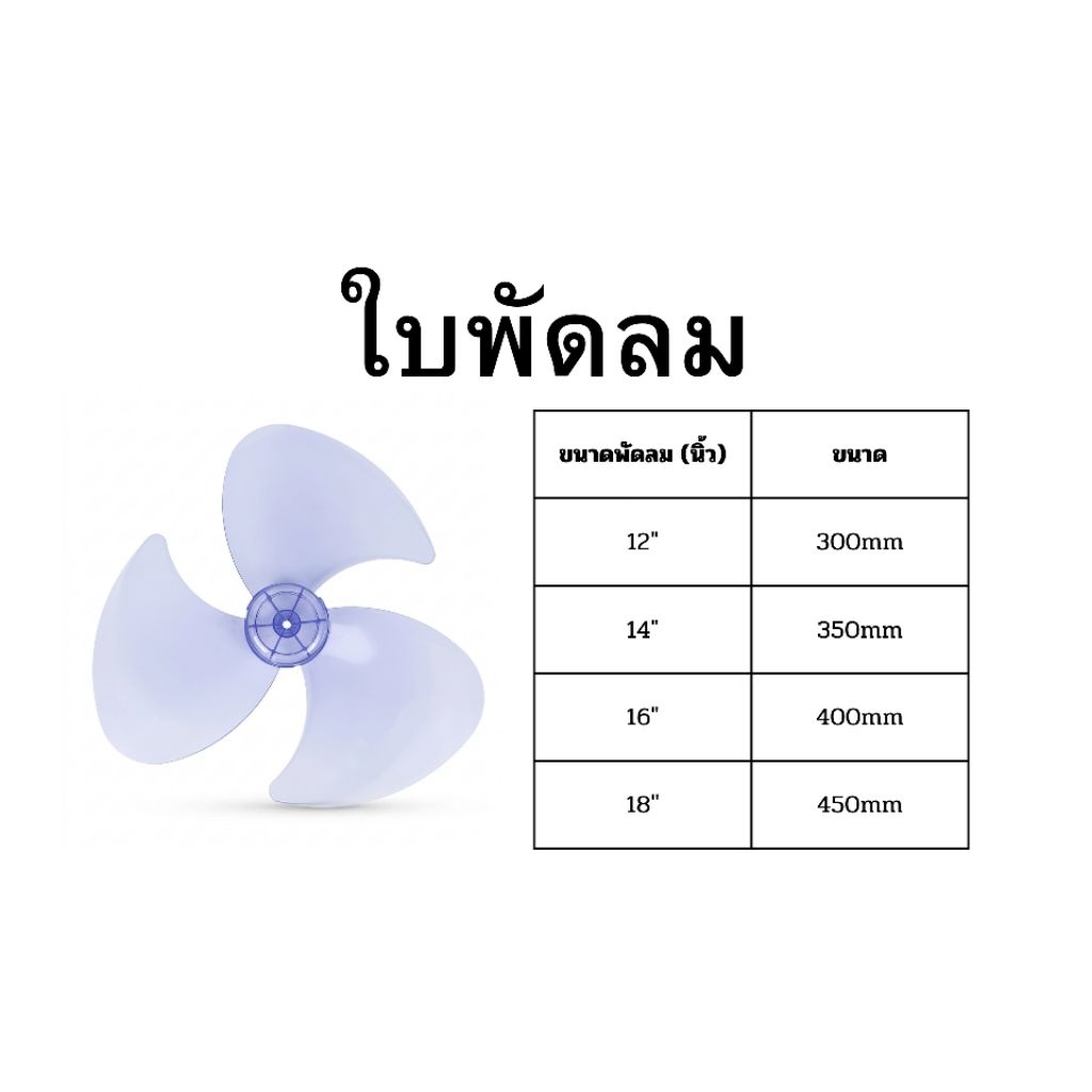 ใบพัดลมใช้กับพัดลม ขนาด 12 14 16 18 นิ้ว  เเละ ตัวล็อคใบพัดลม