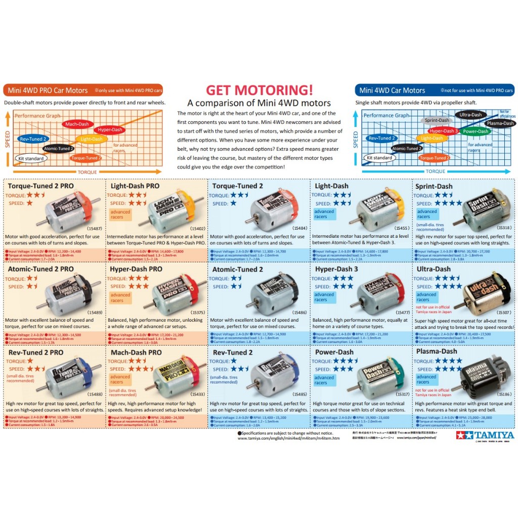 Lot Japan TAMIYA 95183 HYPER-DASH MOTOR PRO J-CUP 2026 รูปที่ 4
