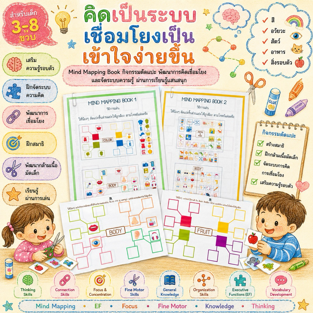 🔺แบบฝึกหัดตัดแปะ Mind Mapping🔺