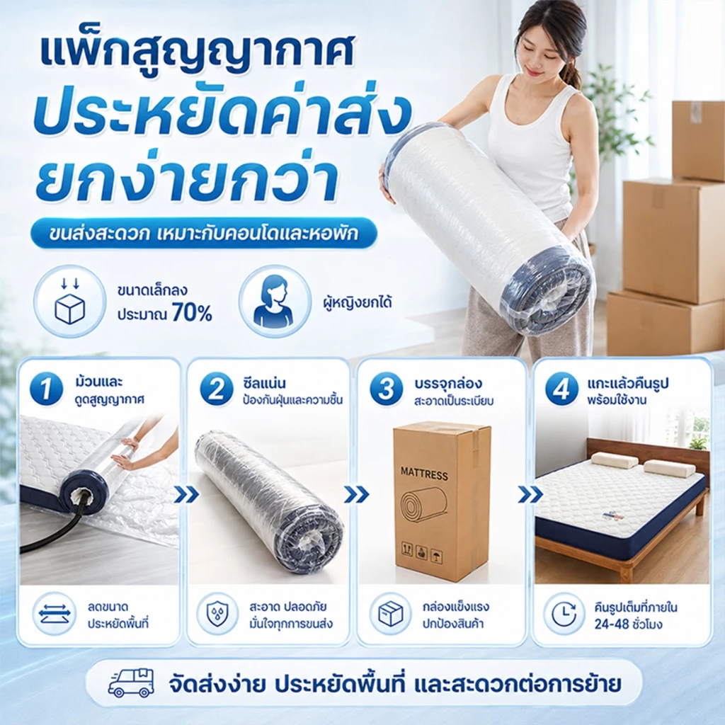 ที่นอนยางพารา 3ฟุต/3.5ฟุต/5ฟุต/6ฟุต เพื่อสุขภาพ thumbnail 9